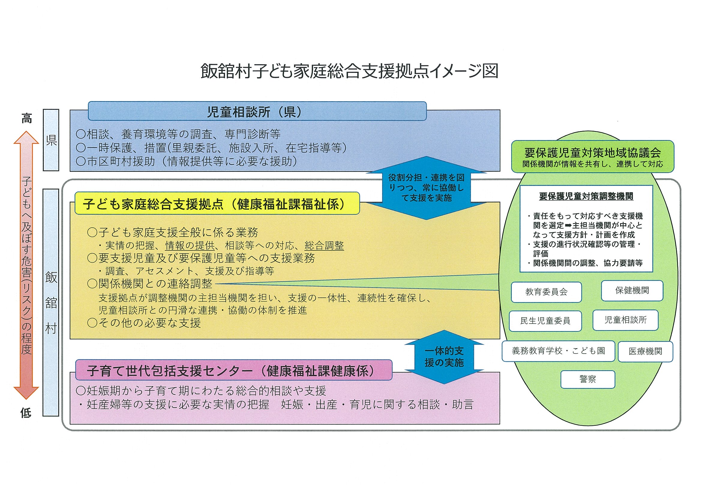 飯舘村子ども家庭総合支援拠点