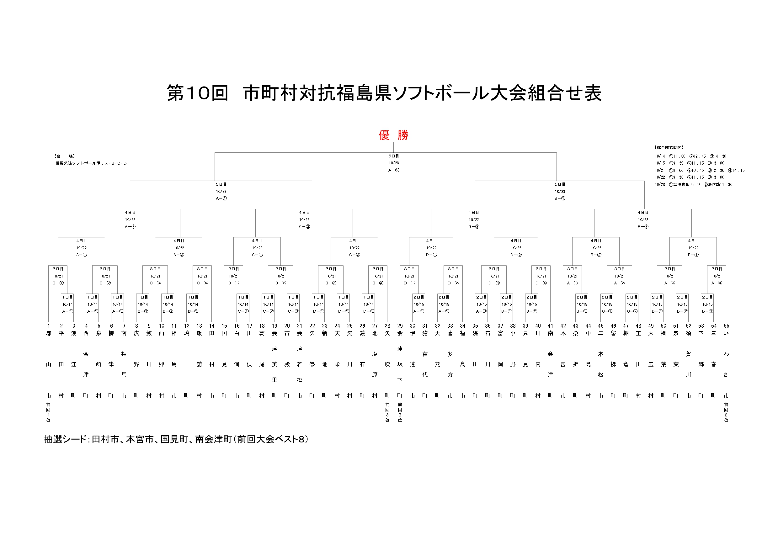 市町村ソフト